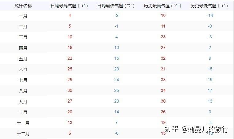 青島旅遊攻略如何最快最省最簡單地玩轉青島持續更新