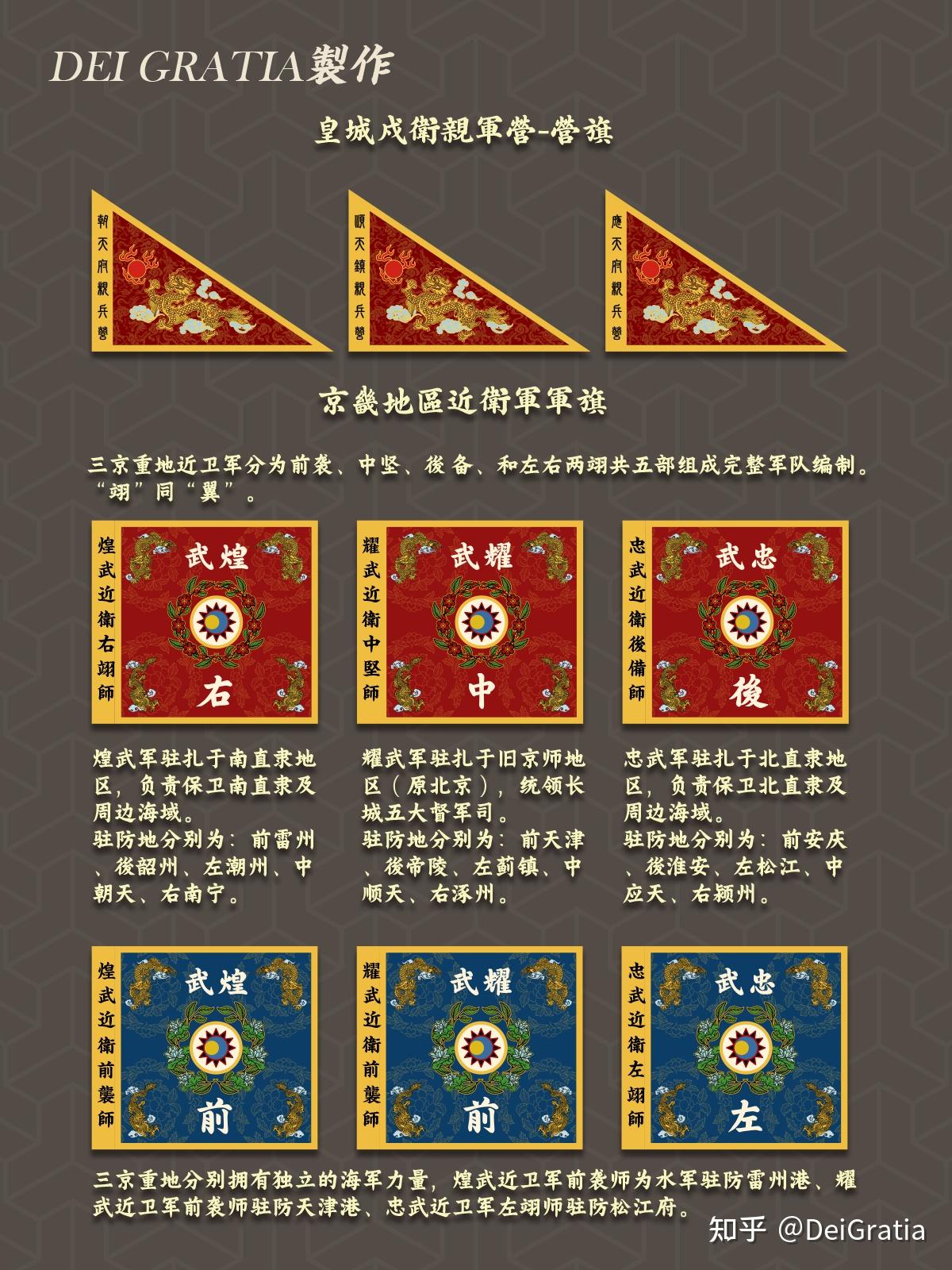 架空历史-《纷燹录》设定集-军旗介绍 - 知乎