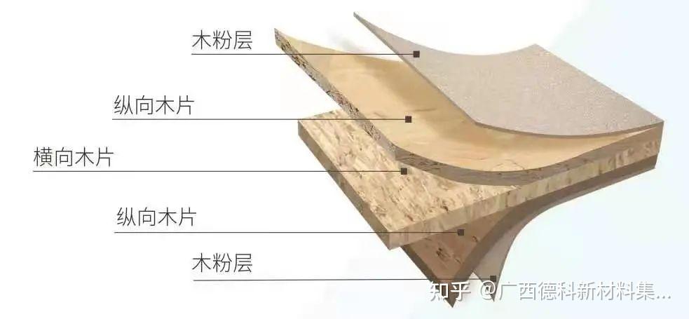 板材“新宠”——FOSB的优势到底在哪里？ - 知乎