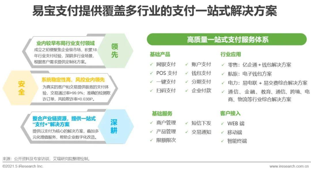 支付新动向：聚合支付的崛起与革新