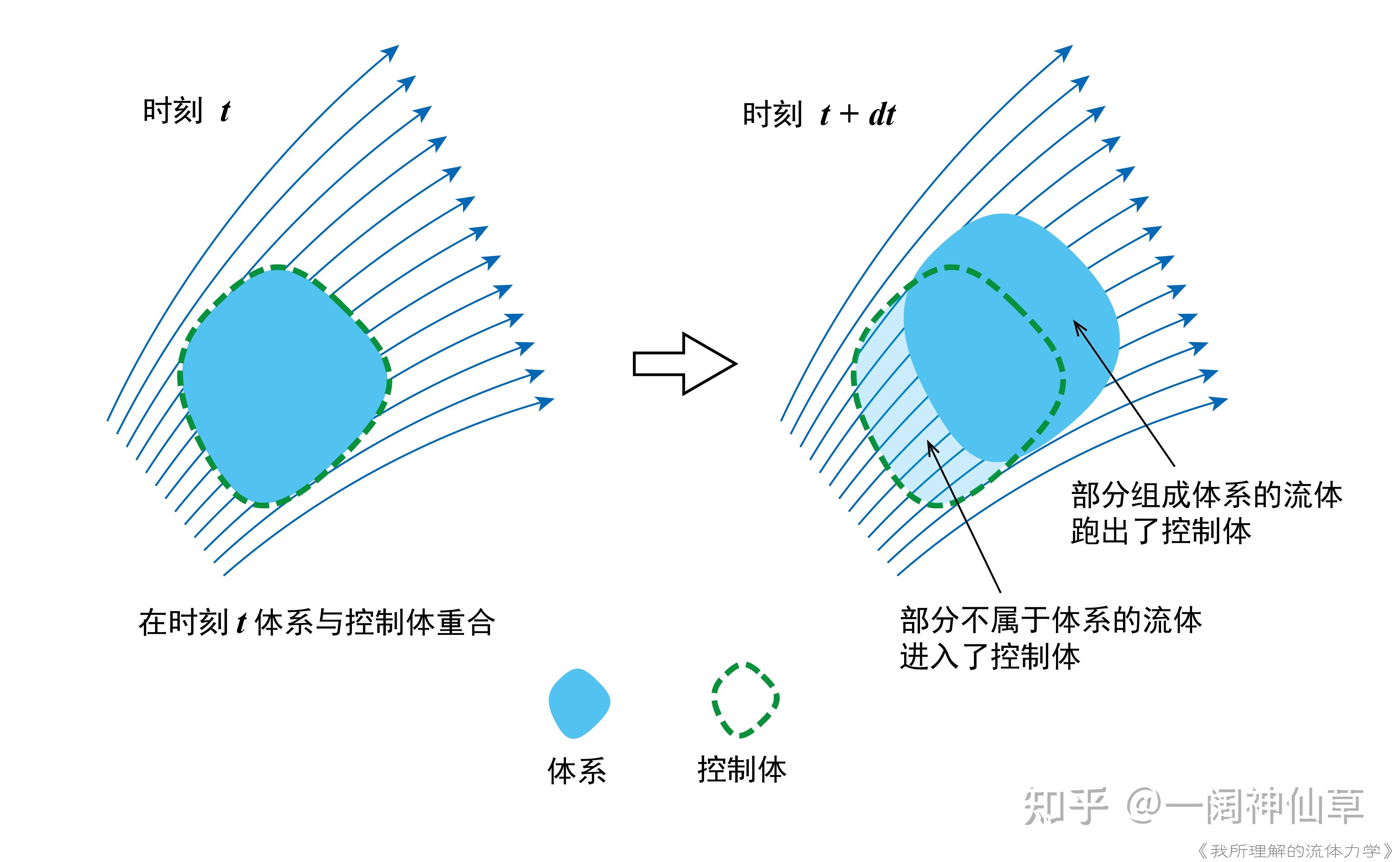 自带流量：体育明星拥有庞大的粉丝基础，可以直接吸引大量观众进行观看和购买。