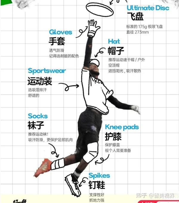 飞盘运动是怎么来的?极限飞盘的规则有何不同之处? - 知乎