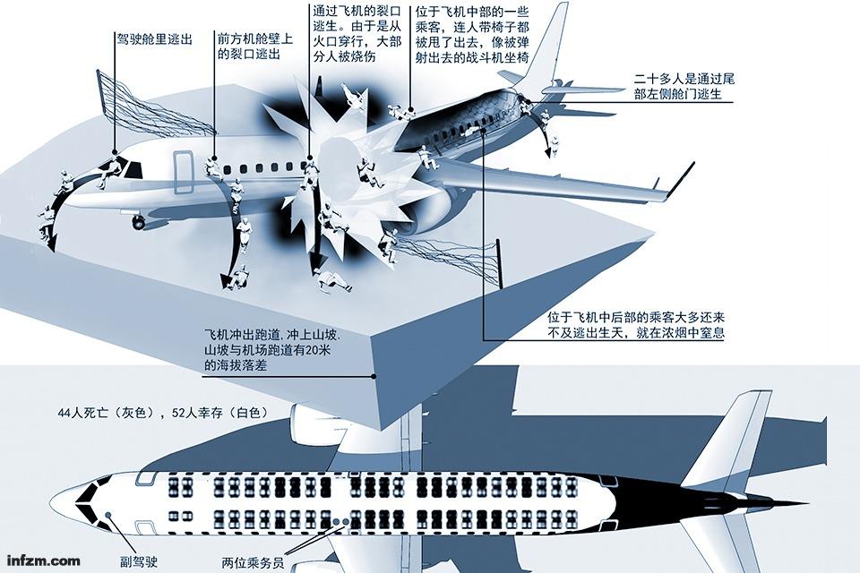 VD8387 出逃生示意图 图片有源：南方周末 向春