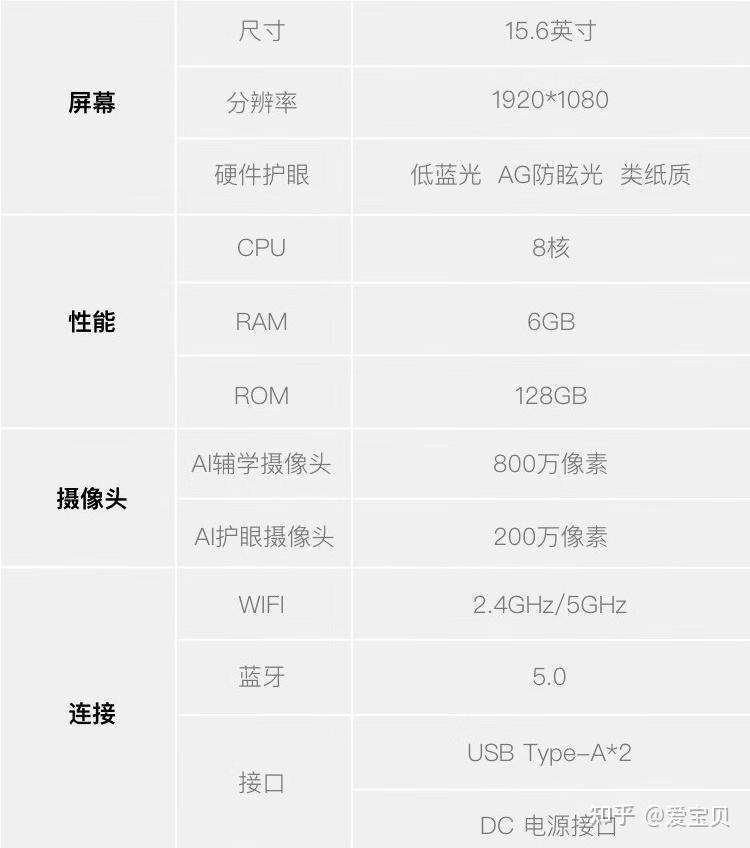 小度p20 pro学习机质量好吗?全科ai精准学15.6英寸大屏