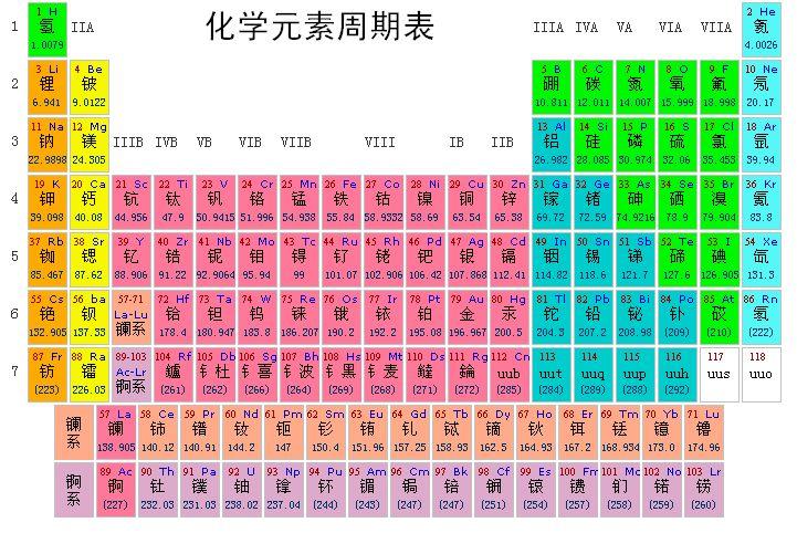 高中化学必修二 元素周期表 公开课教案教学设计 附教学反思 知乎