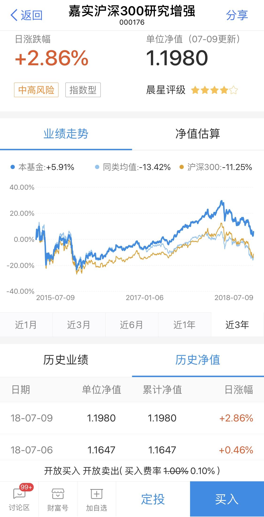 还分不清什么是基金净值？这篇文章告诉你！ - 知乎