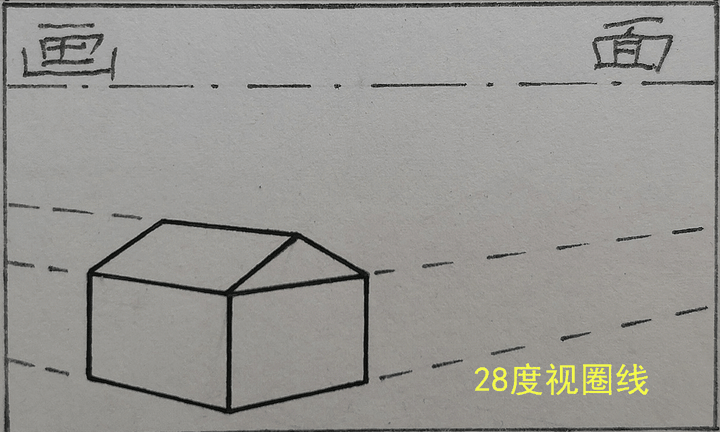 镜头的视角变化在画面上如何体现? 17 v2 142f055e54ebc65eb360d5bf709d6af8 720w