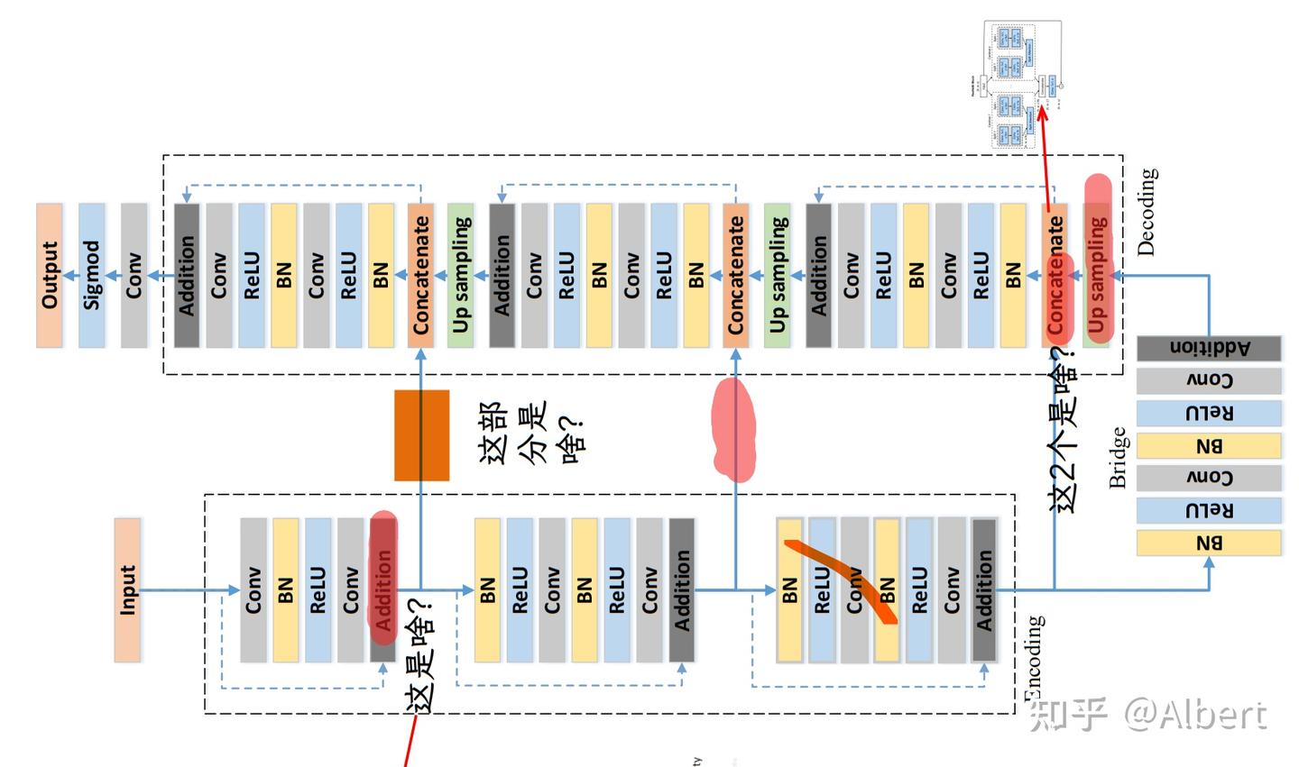 Resunet Model Code Pytorch 03#ResUNet-Pytorch实现-语义分割入门 - 知乎