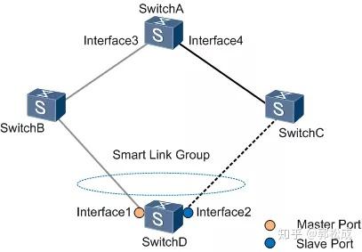 Smartlink Chip 【网络干货】Smart Link可靠性技术详解 - 知乎