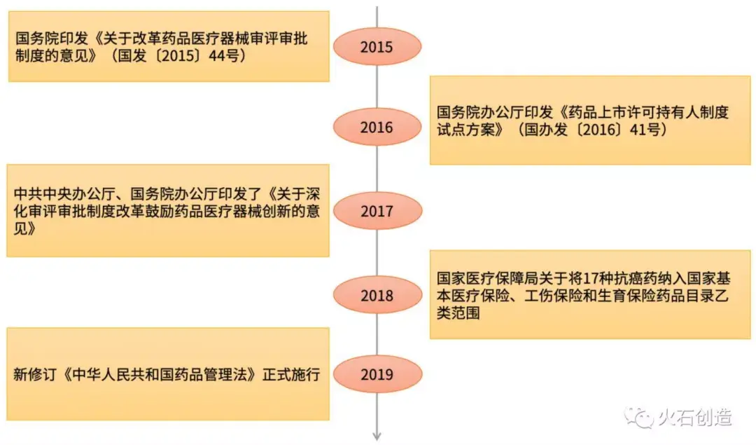 十三五收官之际我国1类化学新药进展和趋势如何上