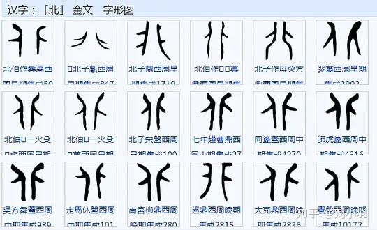 北的甲骨文北:甲骨文,金文,戰國文字,篆文都像兩人背對站立的樣子