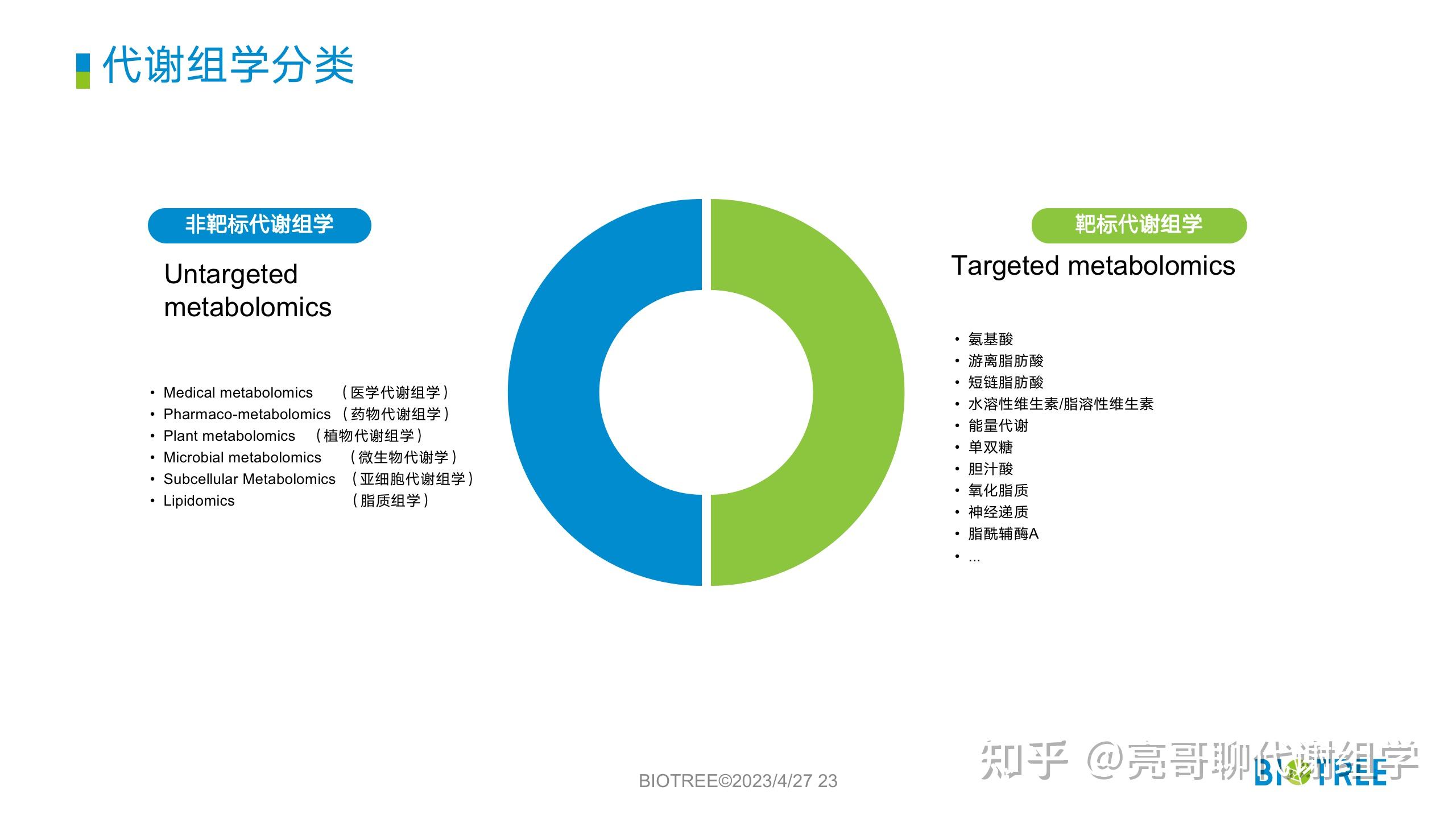 代谢组学技术简介（入门篇） - 知乎