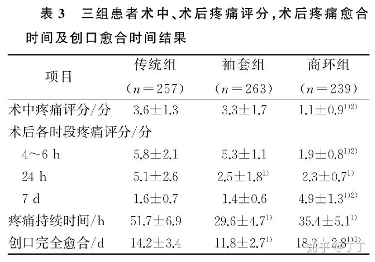 包皮环切术不同术式介绍及对比手术效果哪种好