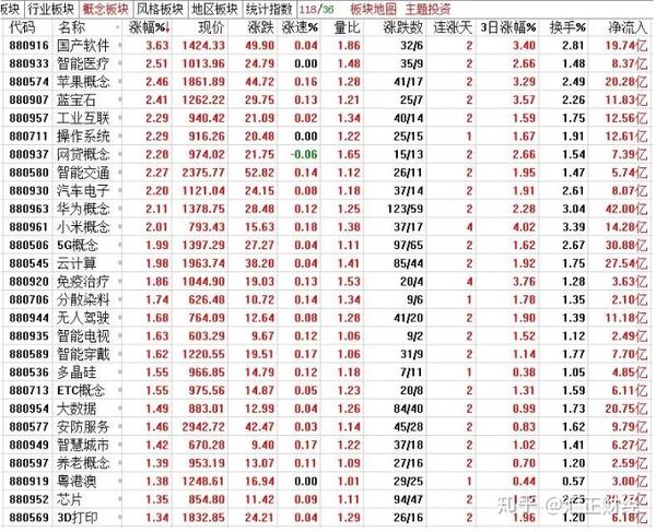 上海汇正财经：A股无视美股大跌，指数强势翻红上涨