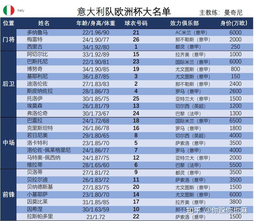 欧洲杯先知降临！基于人工智能和神秘学的冠军预言