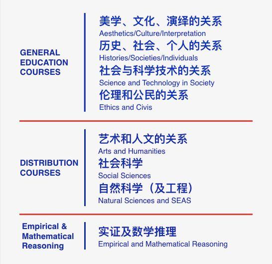 艾略特担任第21任校长直至1869年只是一座和现实脱节的基督教教育机构