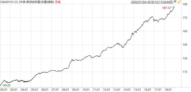稳定收入的投资有哪些 v2-143c26ae53839ff41eed7d6d72881a1b_r.jpg
