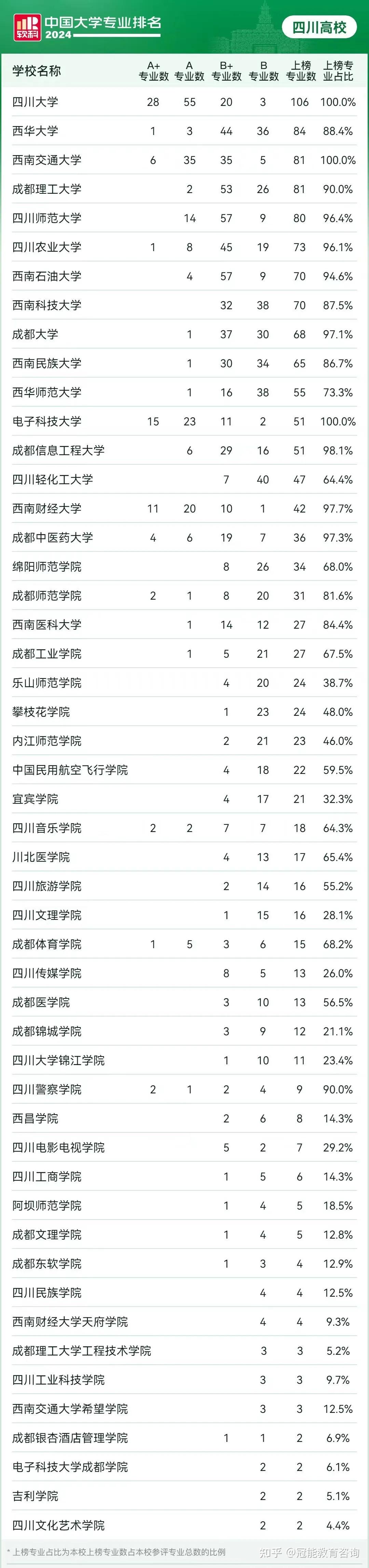 四川艺术类大学排名图片