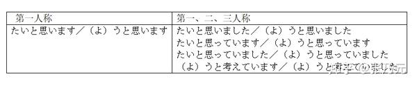 新编日语 修订本 第一册11 15课 张乃元 知乎