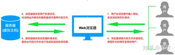 如何开掘网站的内容