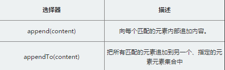 Jquery基础 Dom 知乎