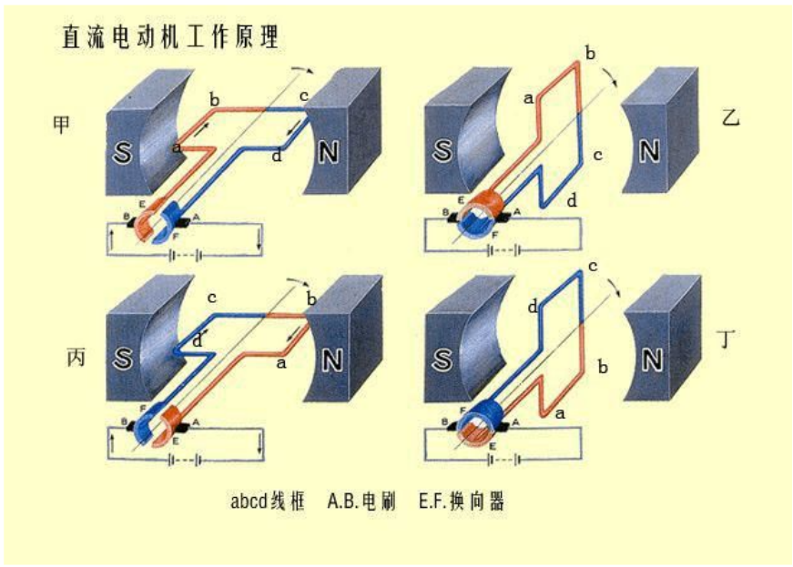 并励直流电动机概念图片