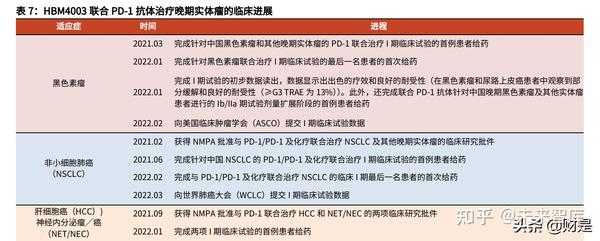④ 巴托利单抗定价：参考同为单克隆抗体，来自罗氏的利妥昔单抗注射液（