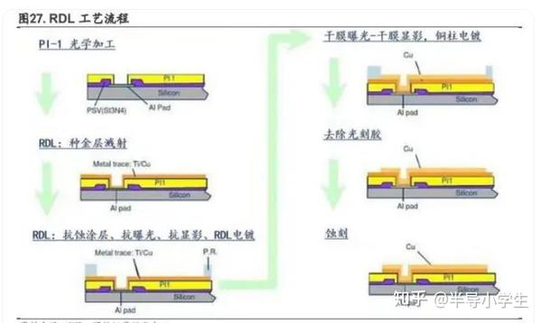 电子行业专题：AI浪潮推升先进封装需求，国产替代全面推进 - 知乎