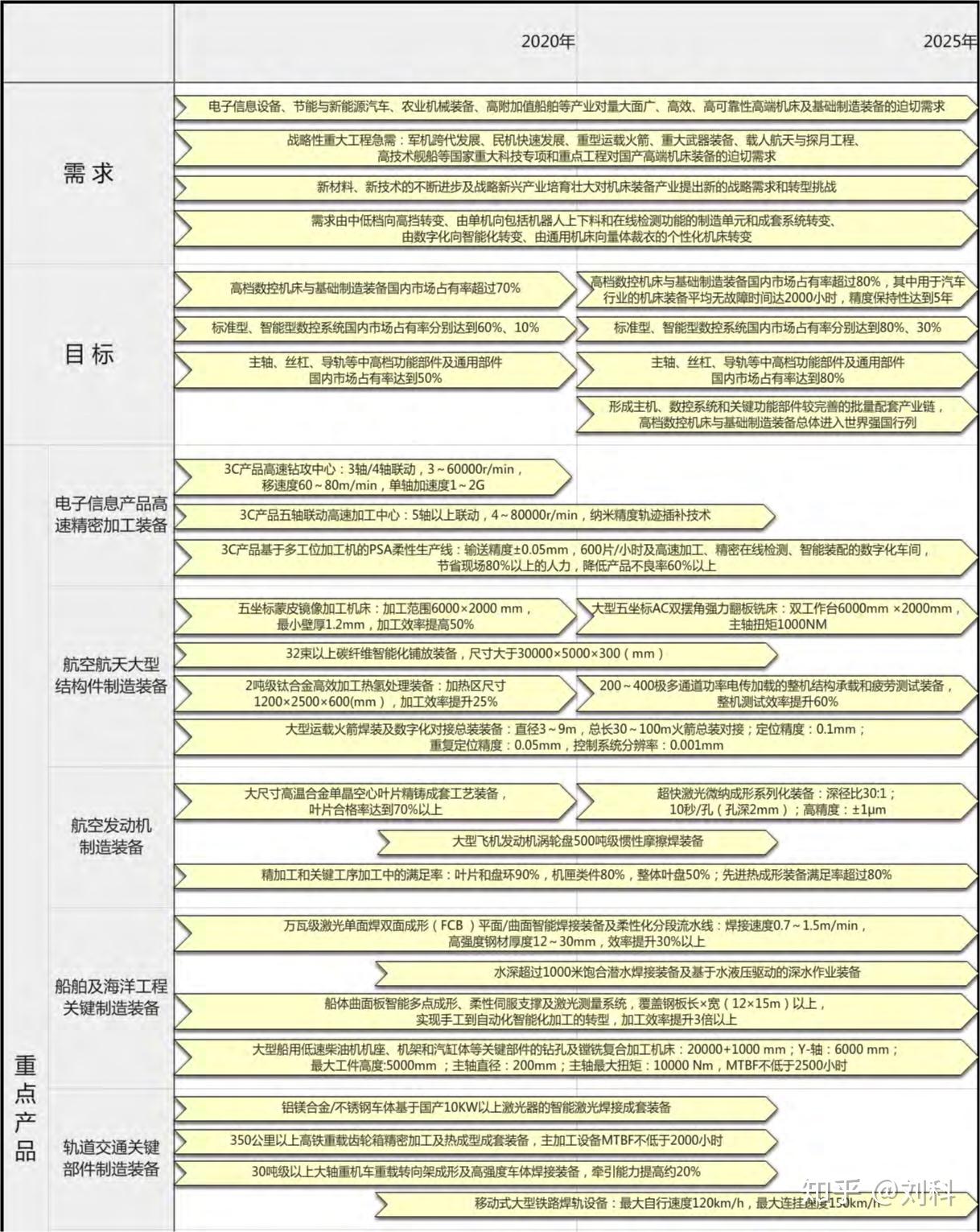 中国制造2025重点领域技术路线图二高档数控机床和机器人