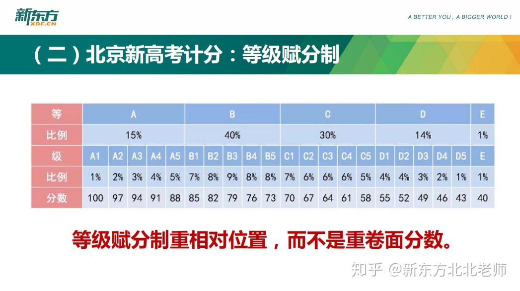 二本预科有哪些学校_二本预科学校有哪些文科_二本预科学校有什么专业