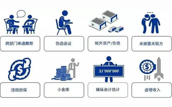 实务 | 舞弊审计20种审计方法 - 知乎