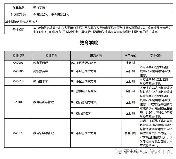 北大教育博士2024年北大教育学院非全日制教育博士教育领导与管理考博