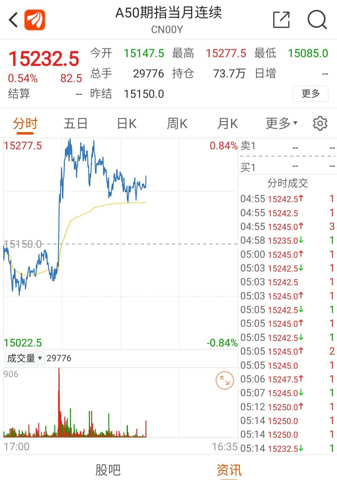 A50指数是什么？A50指数期货是什么？ - 知乎