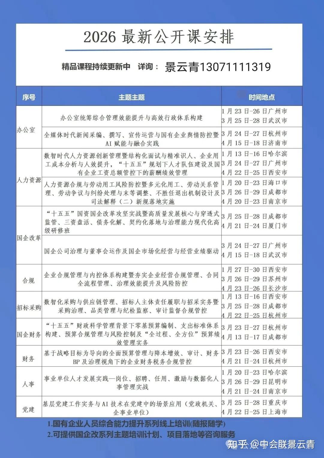 国资委重磅会议！国资国企绩效与薪酬、晋升、退出“硬挂钩”已成常态 - 知乎