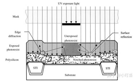 Photo Lithography 光刻工艺 (1) - 知乎