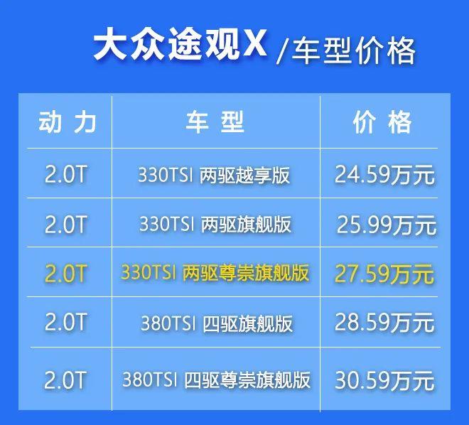 起售价为2459万元全系20t全新大众途观x该怎么选