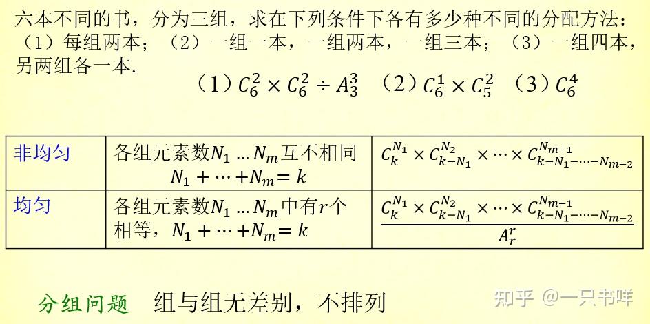 6.3考前复习 - 知乎