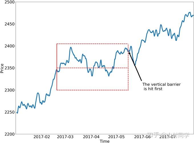 THE 10 REASONS MOST MACHINE LEARNING FUNDS FAIL THE 10 REASONS MOST MACHINE LEARNING FUNDS FAIL
