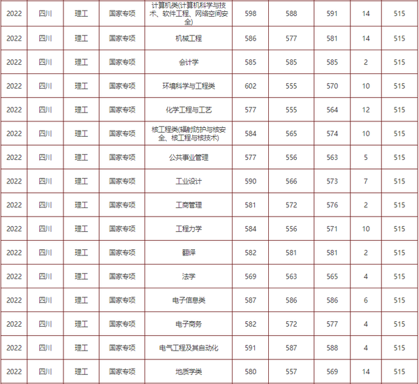 成都理工大学各省录取分数线_2024年成都理工大学录取分数线（2024各省份录取分数线及位次排名）_成都理工大学录取位次