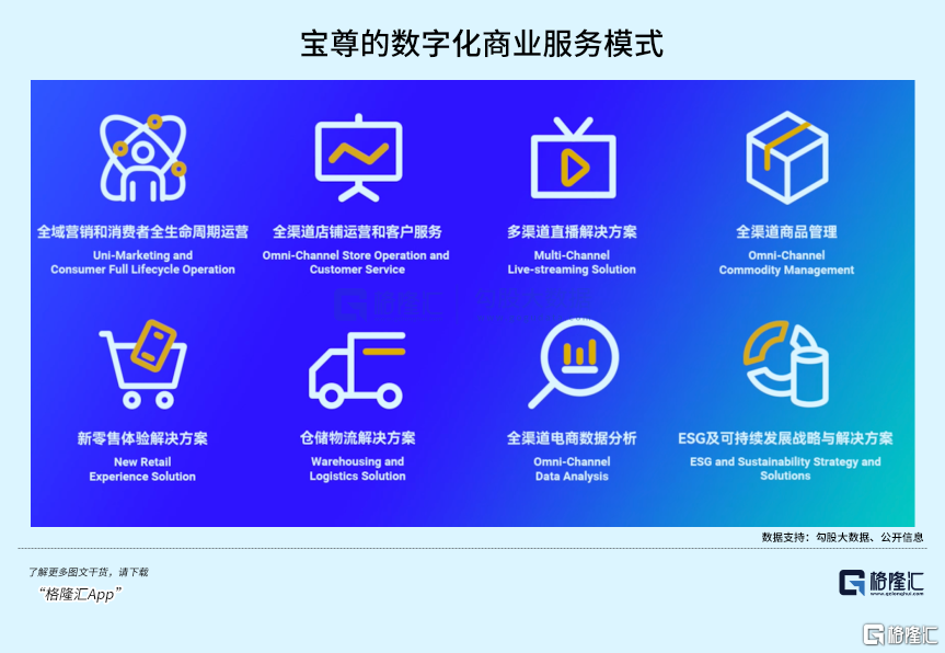 变革将至,宝尊思辨与应对数字商业的未来 - 知乎