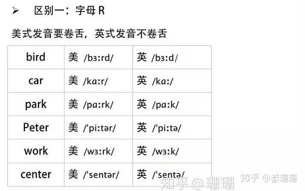 英美发音在单词中的5大区别 知乎 英美发音在单词中的5大区别 知乎