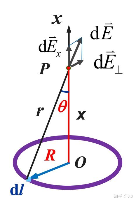 r^2=cos2θ 图像图片