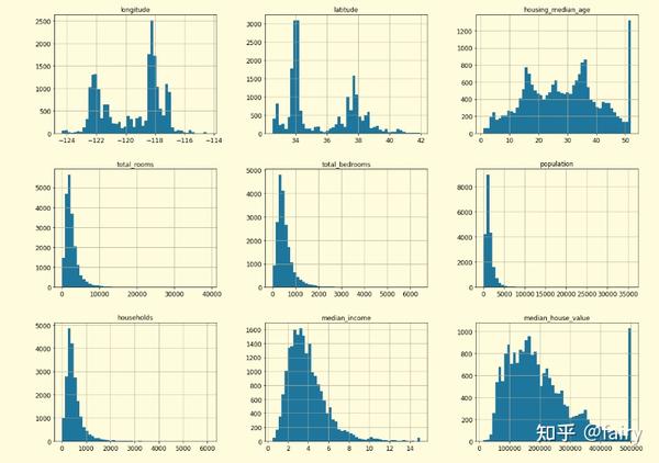 机器学习实战——第二章（上） 知乎