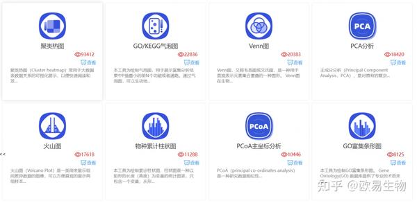 探“云”指南 | 降维新成员:NMDS分析 - 知乎