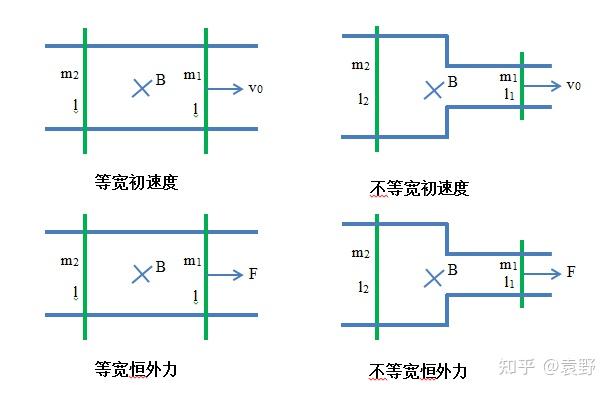 双棒在磁场中运动"四种模型"的总结提升 - 知乎