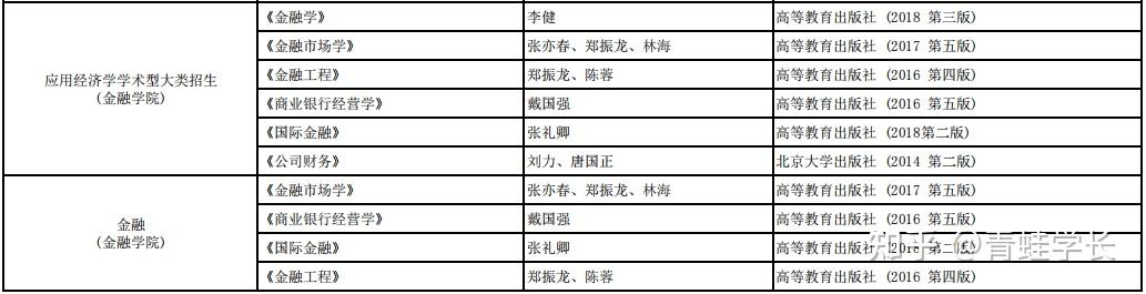 【24考研复试】央财23年复试参考书目汇总 - 知乎