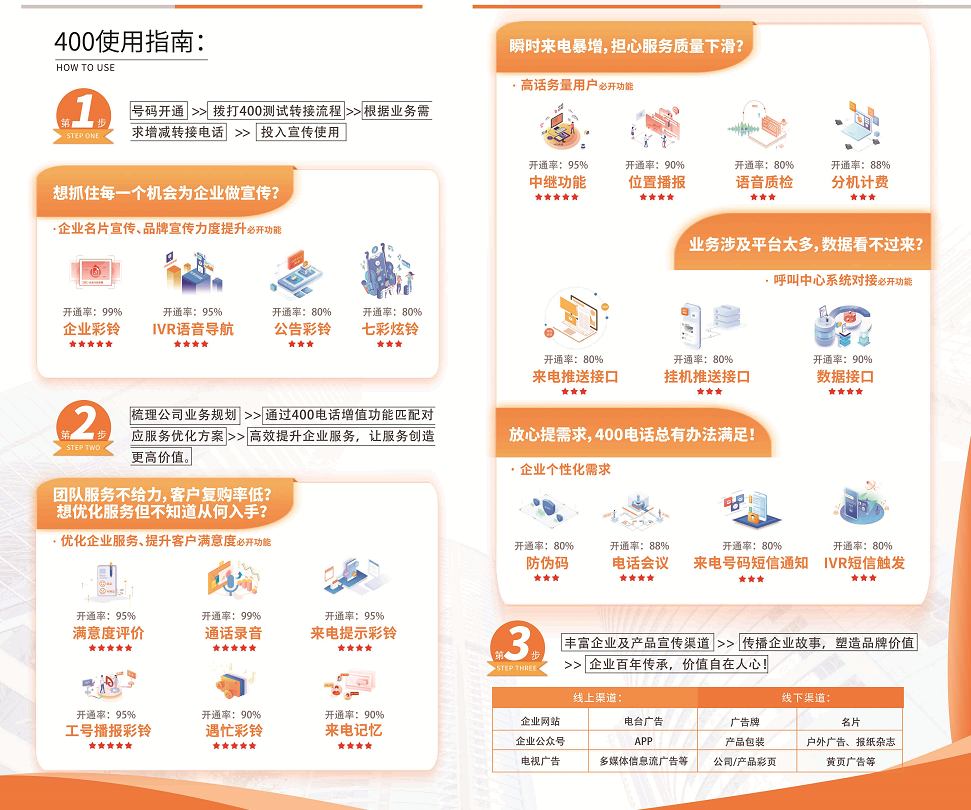 400电话转接到手机怎么设置不了 400电话转接到手机怎么设置不了