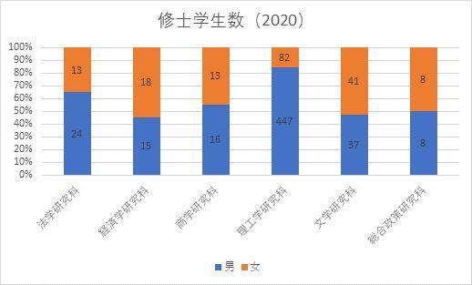 日本人口男女比例_日本 人口过度老龄化,男女比例又失调, 租妻子 成热门