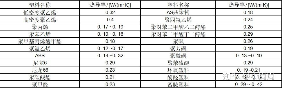 阻燃板防火等级e1_塑料燃烧特性_塑料燃烧过程