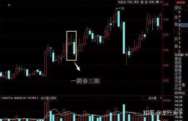 a股高量不破後市必火大膽買入後市股價將開啟一輪凌厲漲勢